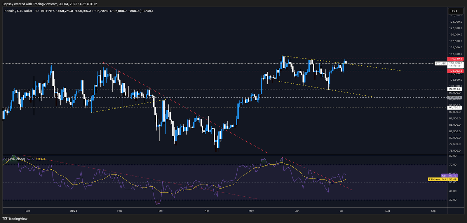 https://cryptonary.s3.eu-west-2.amazonaws.com/wp-content/uploads/2025/07/unnamed-1.png