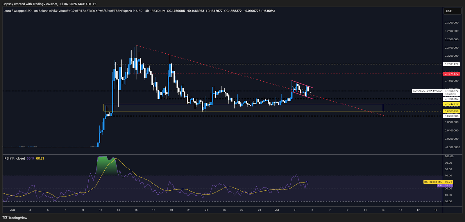 https://cryptonary.s3.eu-west-2.amazonaws.com/wp-content/uploads/2025/07/unnamed-7.png